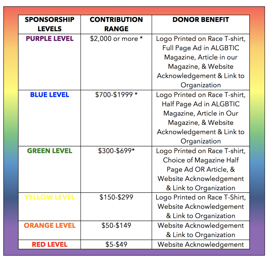2020 Rainbow Run Sponsorship Levels & Benefits