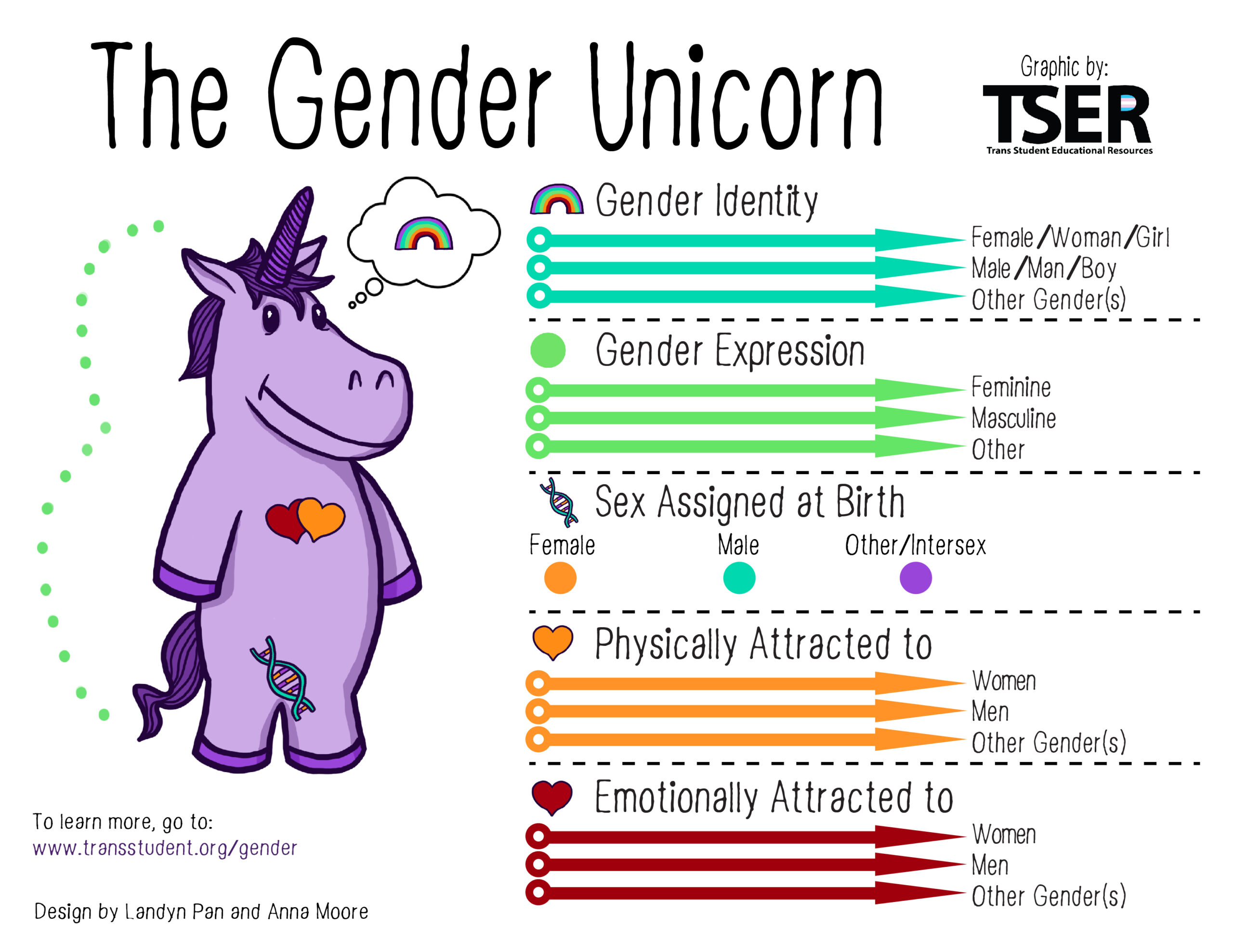 From Trans Student Educational Resources